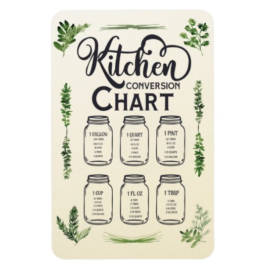 Conversie van vloeistofmetingen Grafiek 4x6 Magneet (Verticaal)