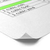 Conversiediagram, gebied, lengte, gewicht, volume poster (Hoek)