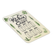 Conversiediagram voor vloeistofmetingen magneet (Rechterzijde)