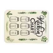 Conversiediagram voor vloeistofmetingen magneet (Horizontaal)