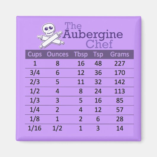 Conversiemagneet voor vloeibare maten magneet (Voorkant)