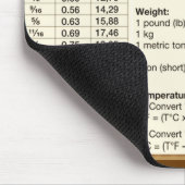 Conversietabel Muismat (Hoek)