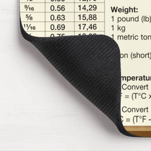 Conversietabel Muismat (Hoek)