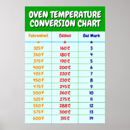 Conversietabel oventemperatuur - Keukenposter Poster