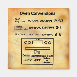 Conversietabel oventemperatuur magneet