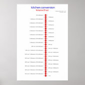 conversievolume fl oz poster (Voorkant)