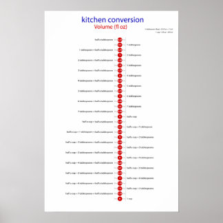 conversievolume fl oz poster