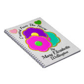 COOKIES Gemaakt door... Notitieboek (Rechterzijde)