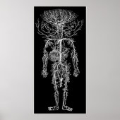Cool Funny Geek Circulatory System Custom Poster (Voorkant)