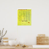 Cool Measure Converter Poster! Poster (Keuken)