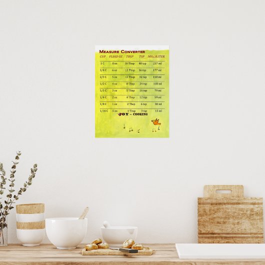 Cool Measure Converter Poster! Poster (Keuken)