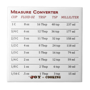 Cool Measure Converter Tile! Tegeltje