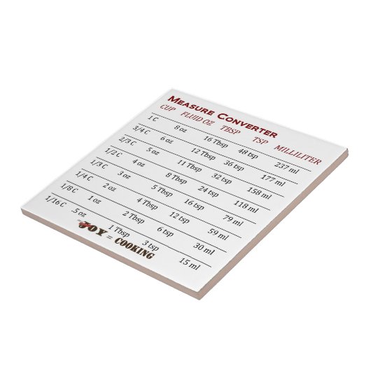 Cool Measure Converter Tile! Tegeltje (Zijkant)