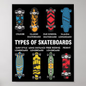 Cool Skateboard Art Skateboarding-overs Poster (Voorkant)