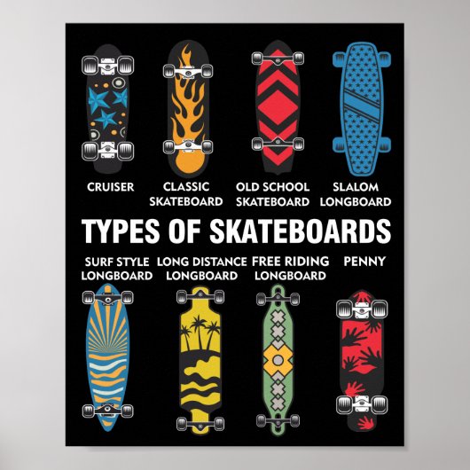 Cool Skateboard Art Skateboarding-overs Poster (Voorkant)