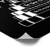 Cool Story Poe Black Cat Edgar Allan Poe Poster (Hoek)