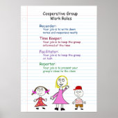Cooperative Group Work Rules Poster (Voorkant)