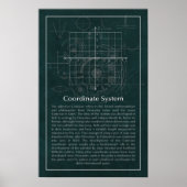 Coördinaatveld Poster (Voorkant)