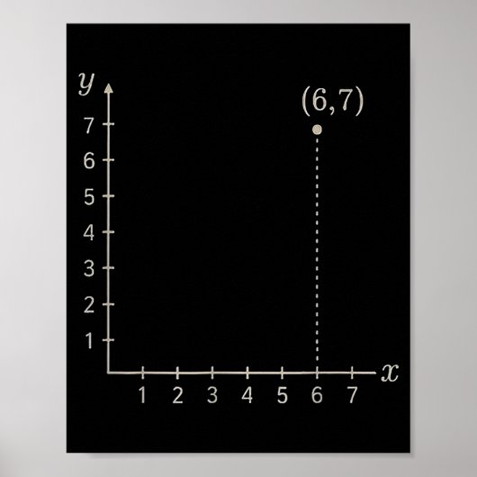 Coordinate (6,7) Funny Math Teacher 67 Cartesian G Poster (Voorkant)