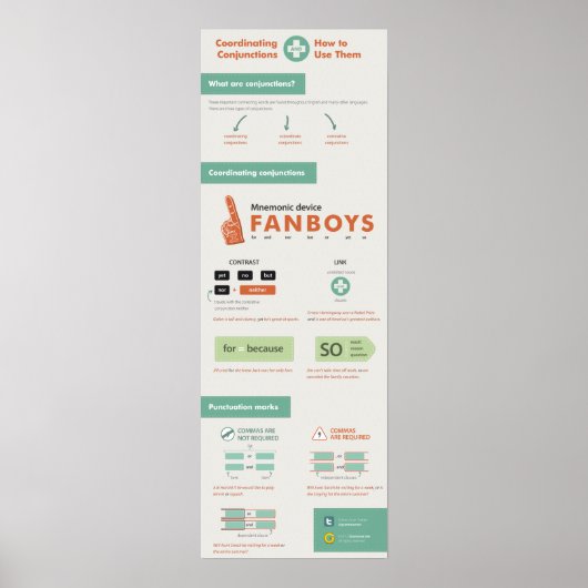 Coördinerende Conjuncties en hoe te om hen te gebr Poster (Voorkant)