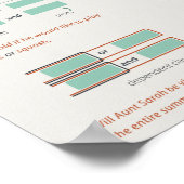 Coördinerende Conjuncties en hoe te om hen te gebr Poster (Hoek)