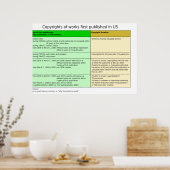 Copyright Duur in het Schema van de Verenigde Stat Poster (Keuken)