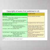 Copyright Duur in het Schema van de Verenigde Stat Poster (Voorkant)