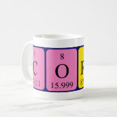 Corbin periodieke lijstnaam mok (Voorkant links)