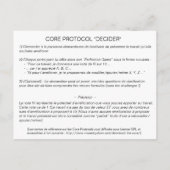 Core Protocol: Perfectie Game Briefkaart (Achterkant)