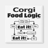 Corgi Food Logic Magneet (Voorkant)