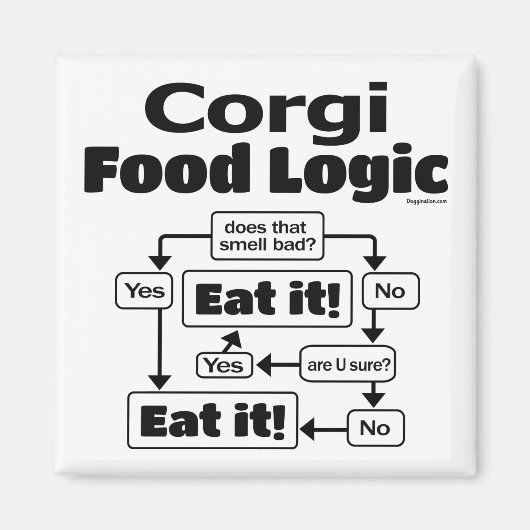 Corgi Food Logic Magneet (Voorkant)