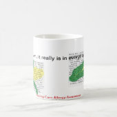 Corn zit in alles - maïsallergenlijst koffiemok (Center)