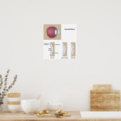 Corneusulcus oogaandoening Poster (Keuken)