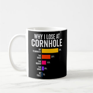 Cornhole Player Team Waarom ik verlies bij Cornhol Koffiemok