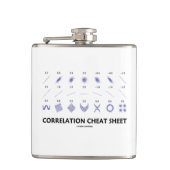 Correlatiekaas (correlatiecoëfficiënten) heupfles (Voorkant)