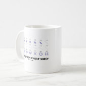 Correlatiekaas (correlatiecoëfficiënten) koffiemok (Voorkant links)
