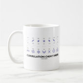 Correlatiekaas (correlatiecoëfficiënten) koffiemok (Links)