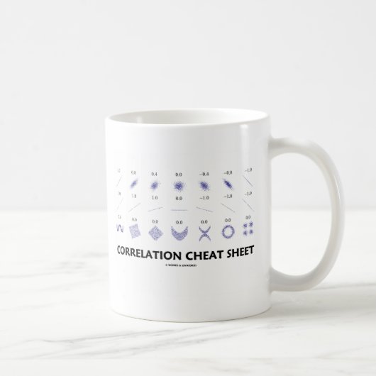 Correlatiekaas (correlatiecoëfficiënten) koffiemok (Rechts)