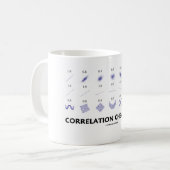 Correlatiekaas (correlatiecoëfficiënten) koffiemok (Voorkant links)