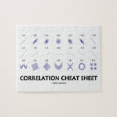 Correlatiekaas (correlatiecoëfficiënten) legpuzzel (Horizontaal)