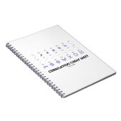 Correlatiekaas (correlatiecoëfficiënten) notitieboek (Rechterzijde)