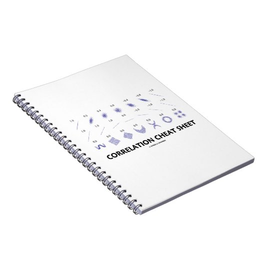 Correlatiekaas (correlatiecoëfficiënten) notitieboek (Rechterzijde)