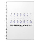 Correlatiekaas (correlatiecoëfficiënten) notitieboek (Voorkant)