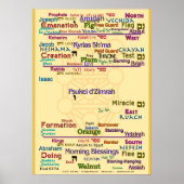 Correspondenestructuur Poster (Voorkant)