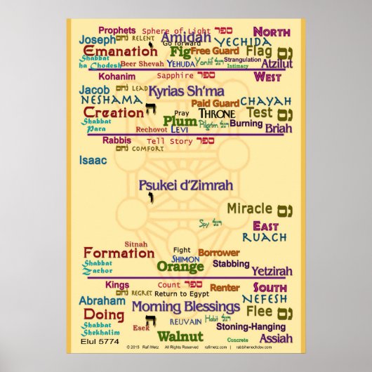 Correspondenestructuur Poster (Voorkant)