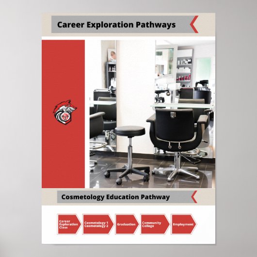 Cosmetology Career Pathway Poster (Voorkant)