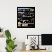 Cosmic Calendar Small Poster (Thuiskantoor)