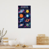 Cosmic Zoo Space Objects Astronomy Infographic Poster (Keuken)