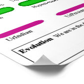 Cosmische evolutie in de antroposofie poster (Hoek)