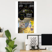 Cosmologie van de geboorte van Christus -3 Poster (Thuiskantoor)